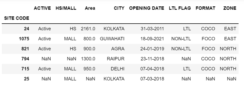 Data
