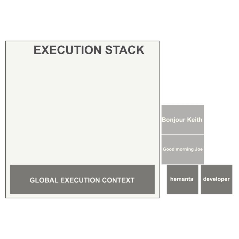 Execution Stack