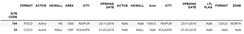 Data