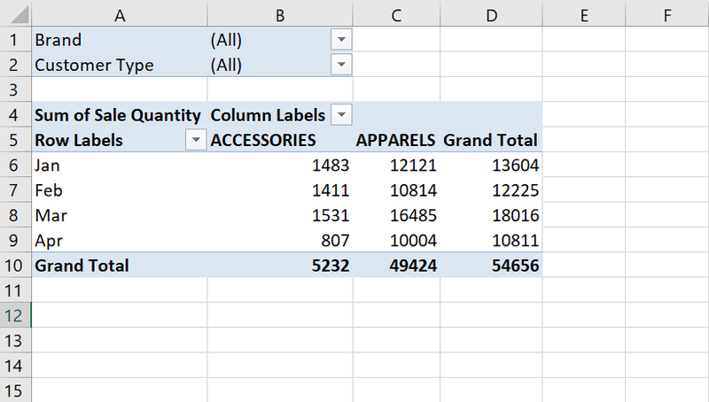 Pivot Table