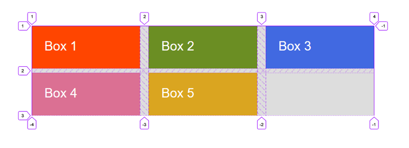 Grid Gap