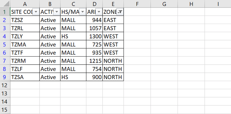 Filtered Dataset