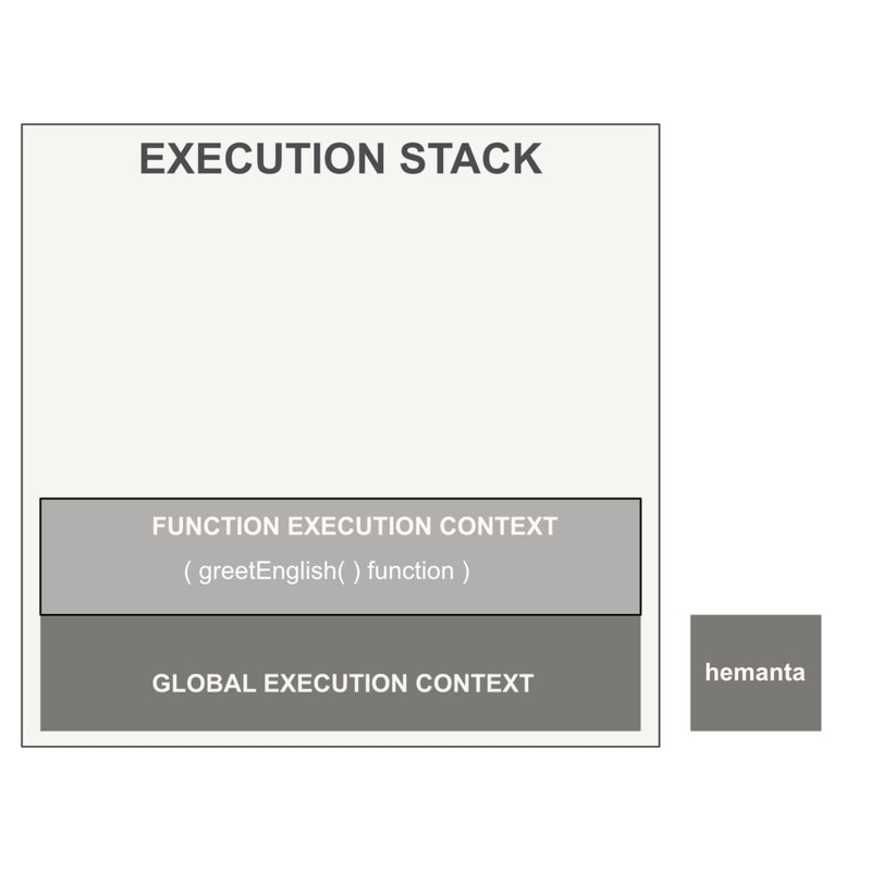 Execution Stack