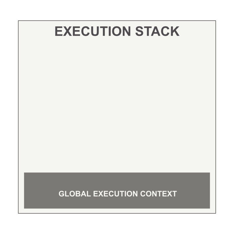 Execution Stack
