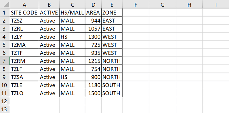 Dataset