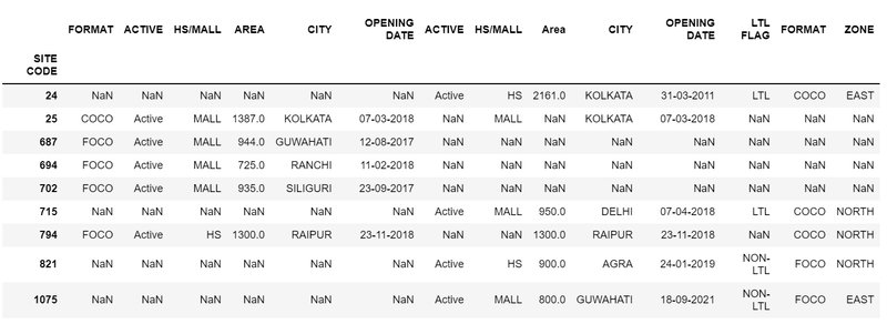 Data