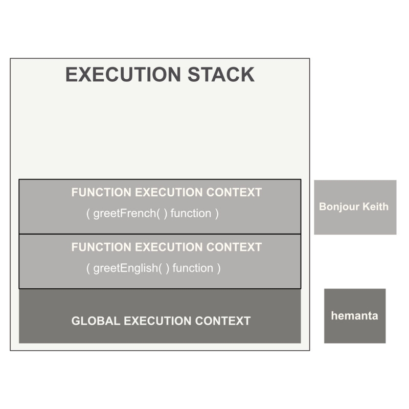 Execution Stack