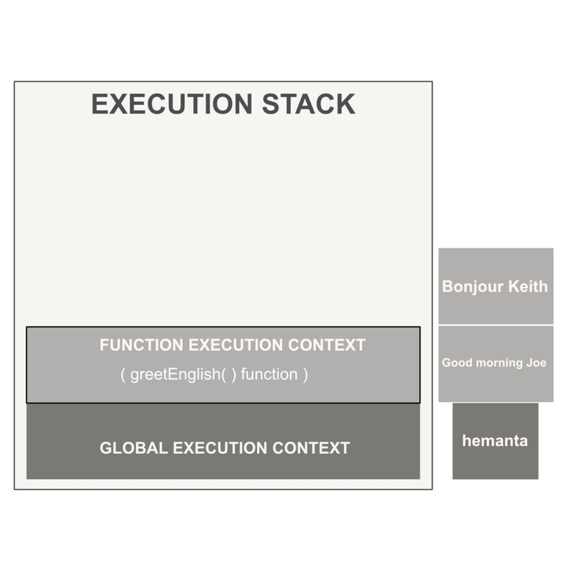 Execution Stack