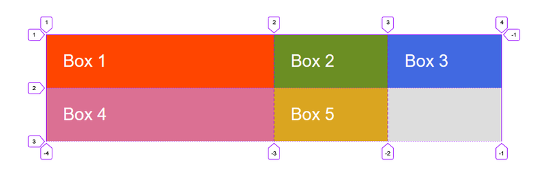 Unequal Sizes