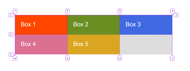 Item Positioning