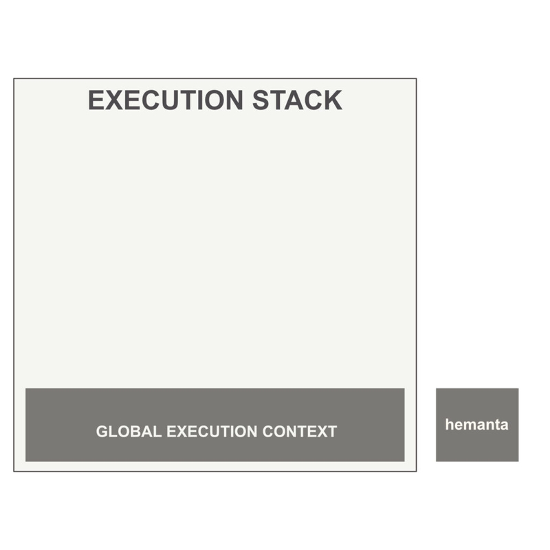 Execution Stack